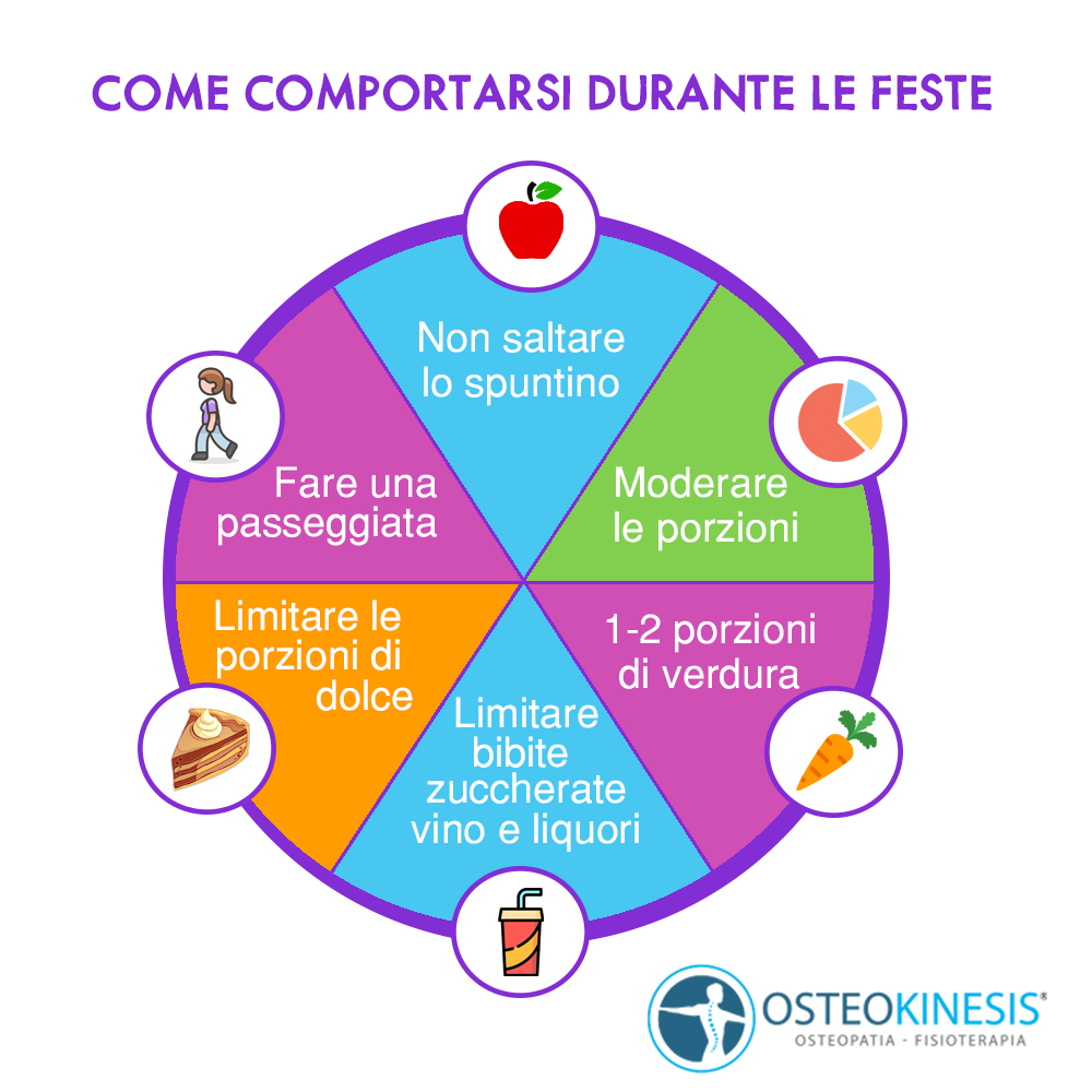 alimentazione durante le feste