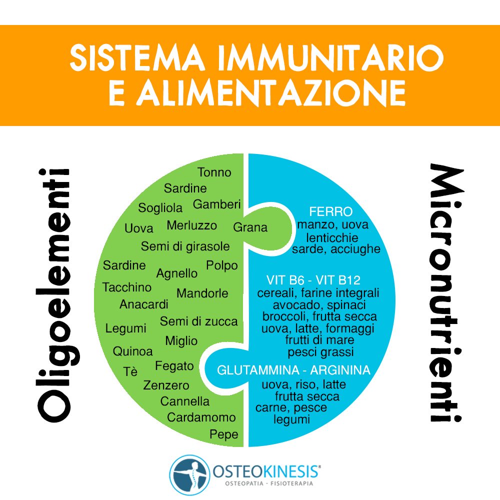 Oligoelementi e sistema immunitario