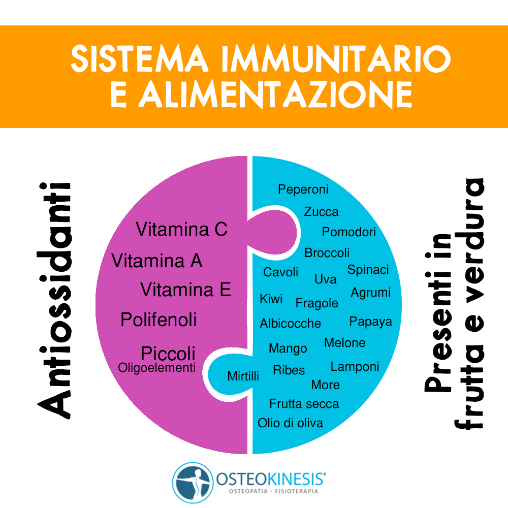 Antiossidanti sistema immunitario