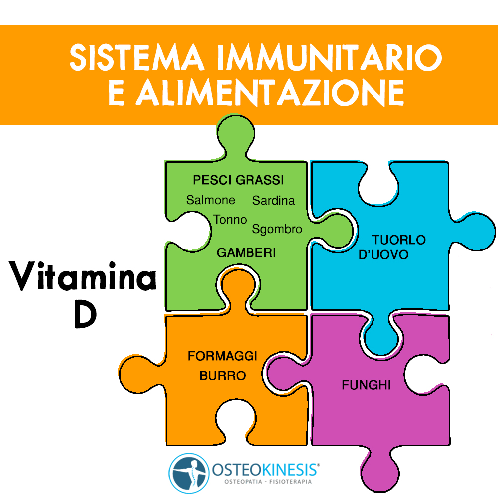 Vitamina D e sistema immunitario